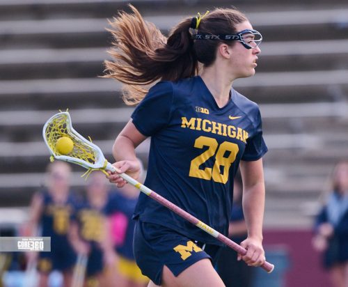 (photo by Jason McDonald, JM Photography for CORE360 Sports)